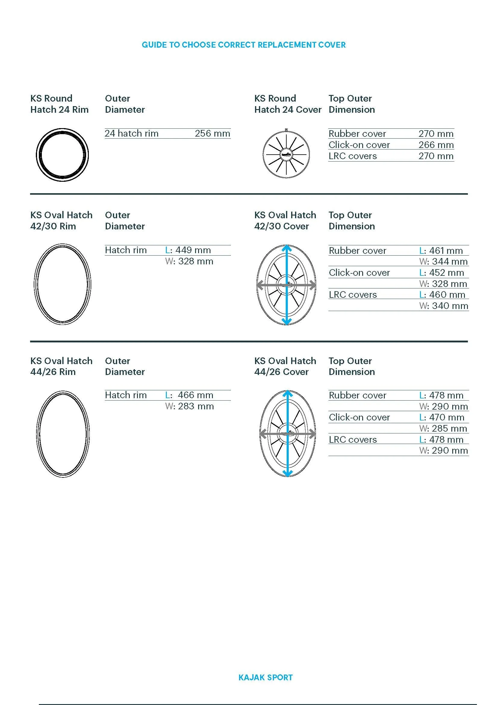 Kajak Sport Oval Click-on Hatch Cover (2 Sizes) for composite kayaks