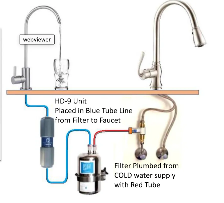 Sink Revitalizer with Filtration