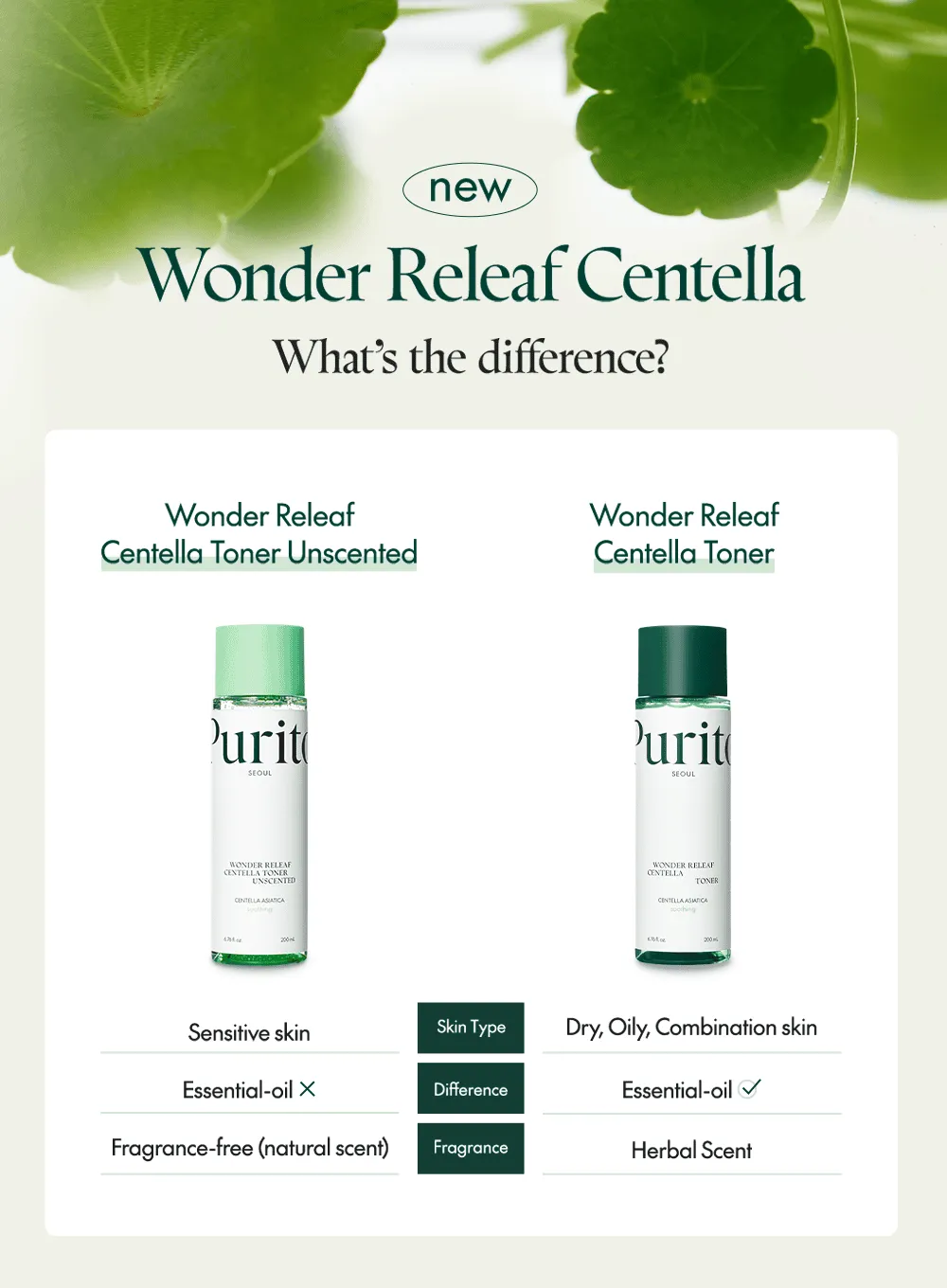 Wonder Releaf Centella Toner Unscented (mini) (30ml)